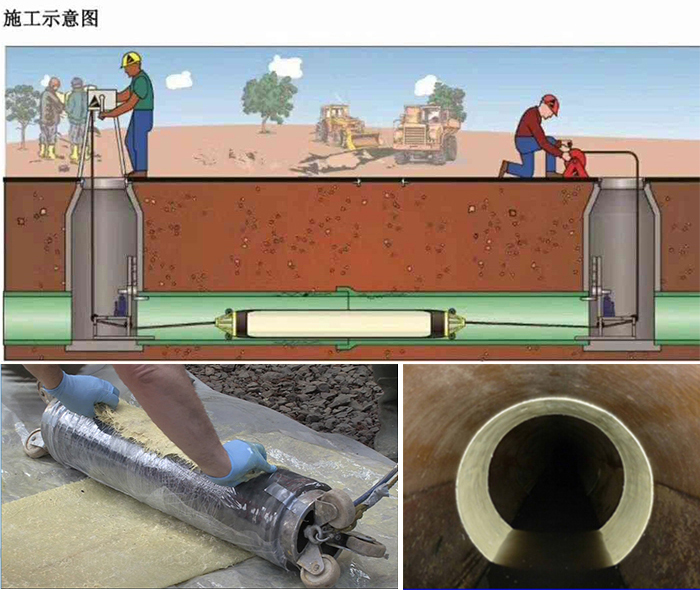南区街道管道局部点状修复